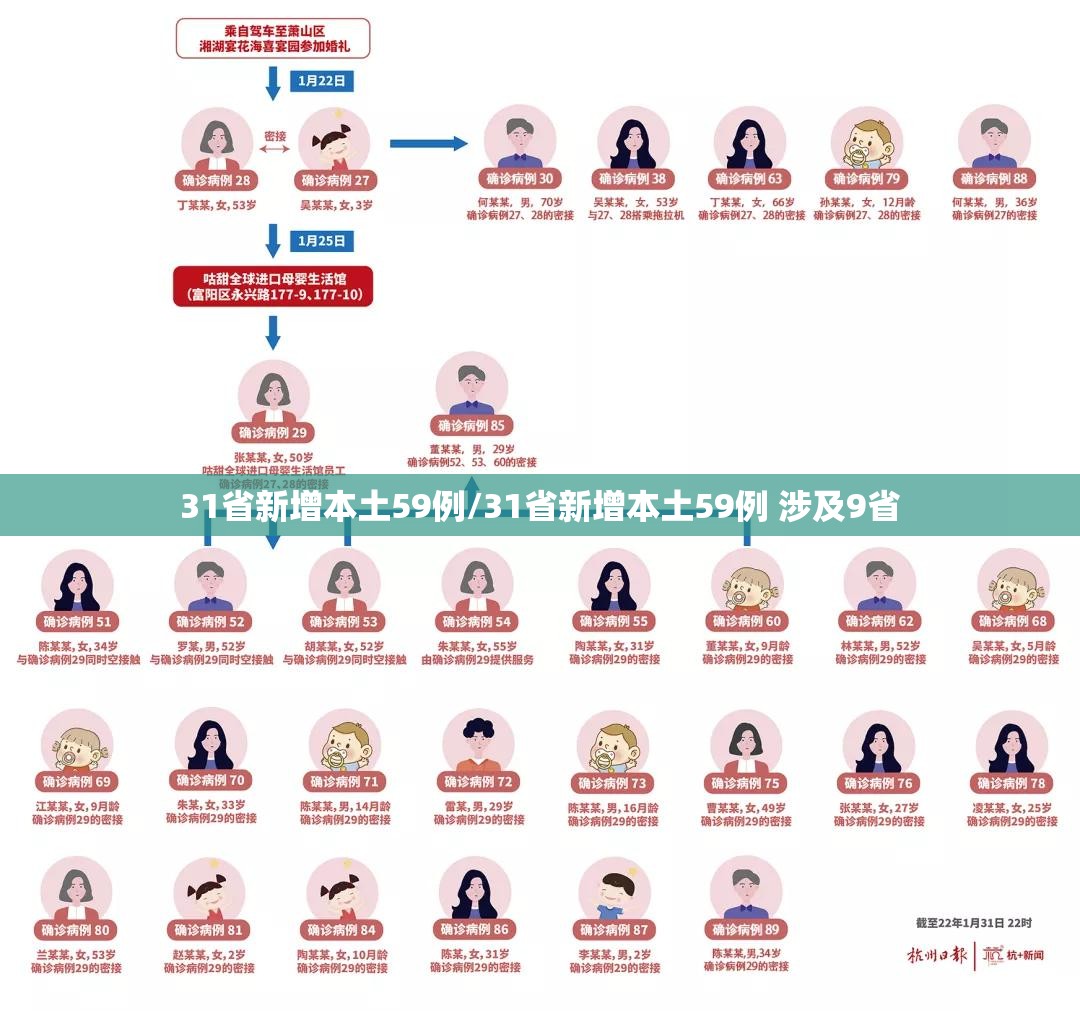 “31省新增本土31例” 31省新增本土15例？-第1张图片