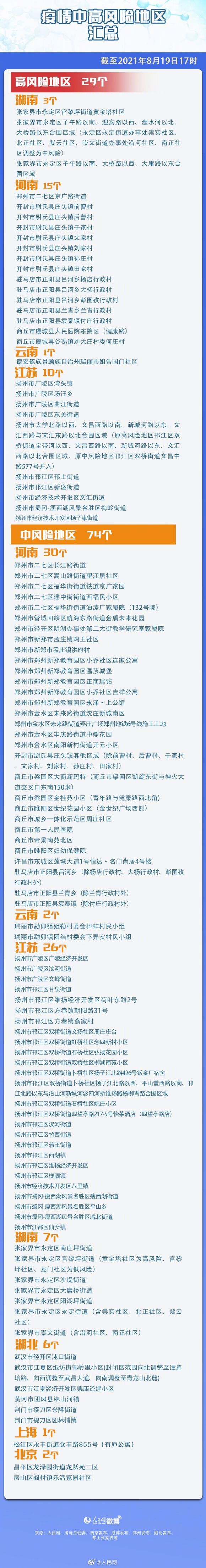 「全国近来共有49个中风险地区」〃全国现有中风险区-第1张图片