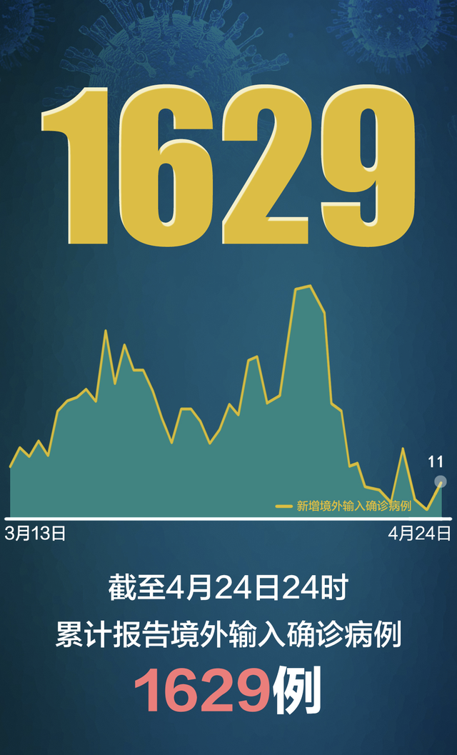 31省新增境外15例〃31省区市新增15例境外输入确诊-第2张图片