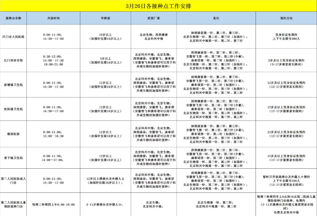 广州新增本土确诊病例3例,广州新增本土确诊病例分布-第3张图片