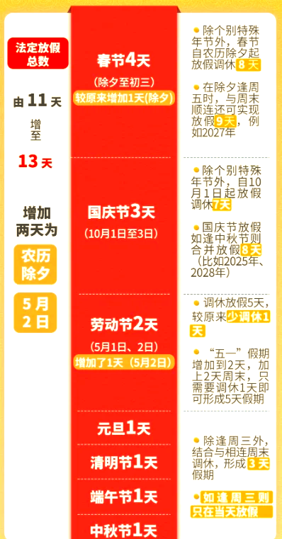 今年五一劳动节放假几天-今年五一劳动节放假日期-第1张图片