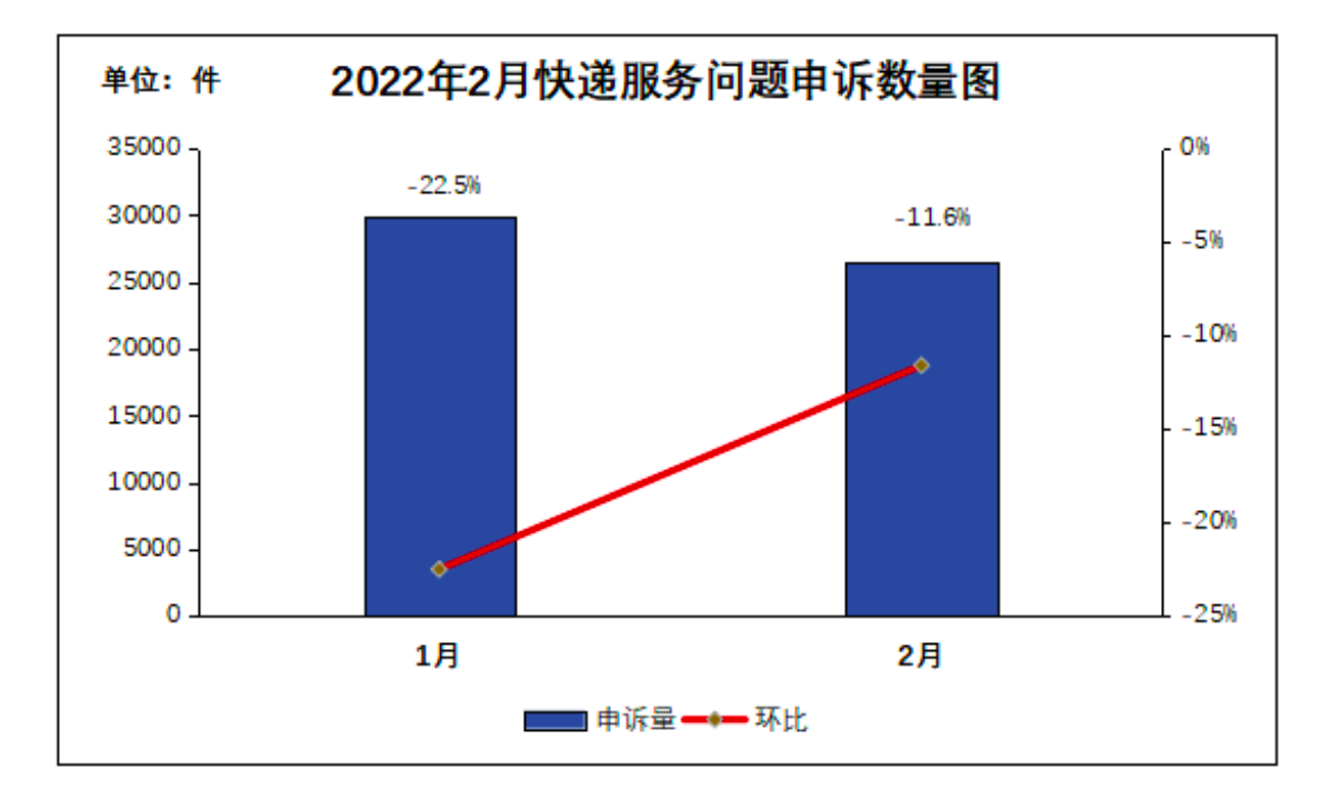 圆通快递停运时间最新通知2022︰(圆通快递最新停运地区)-第1张图片
