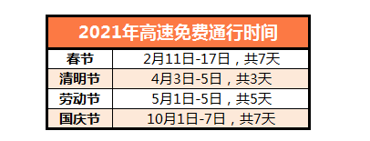 春节免费高速时间2023几天.春节免费高速2021-第3张图片
