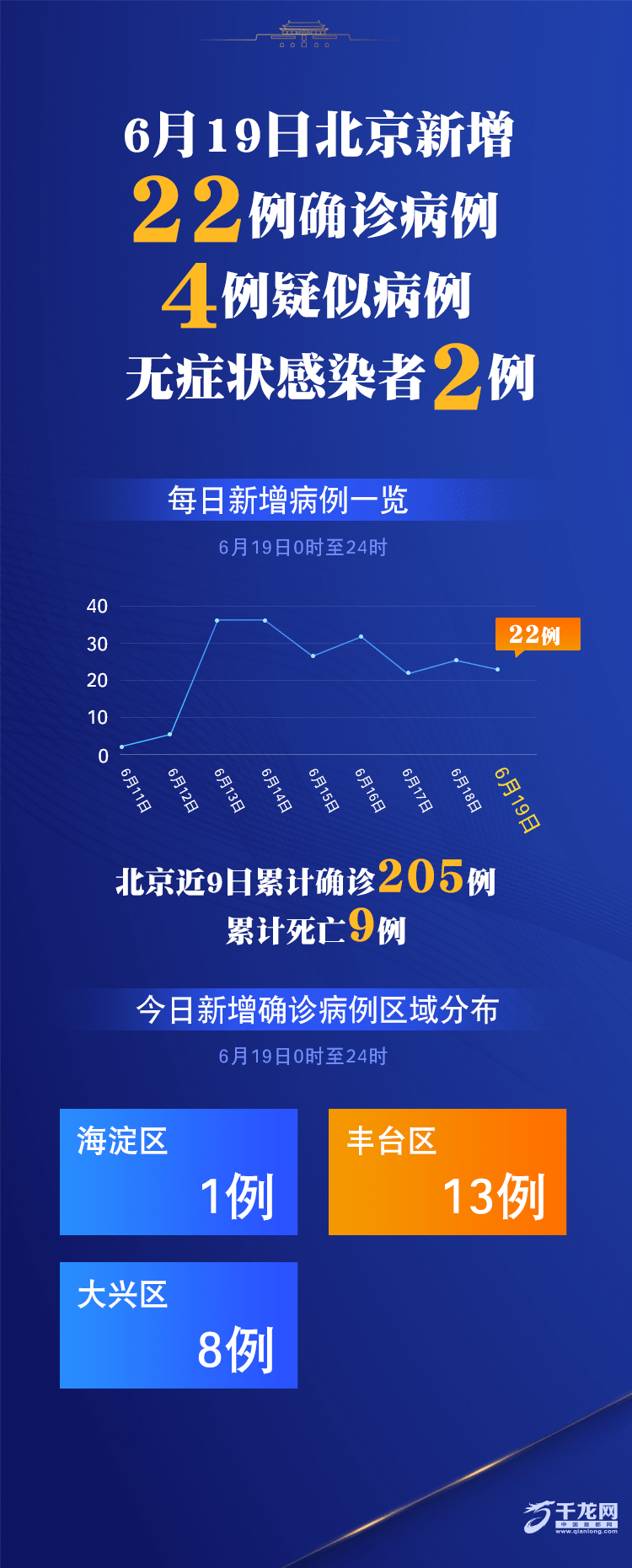 北京今日新增本土感染者1例-北京今日新增本地确诊病例31例-第1张图片