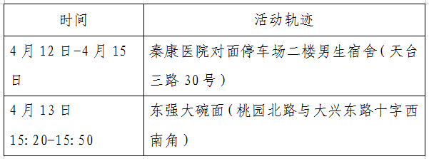 西安增1例本土确诊病例,西安新增1例确诊病例-第1张图片