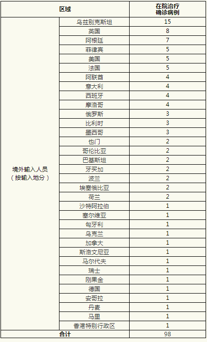 江苏昨日新增10例本土确诊〃江苏昨日新增确诊病例12例-第3张图片