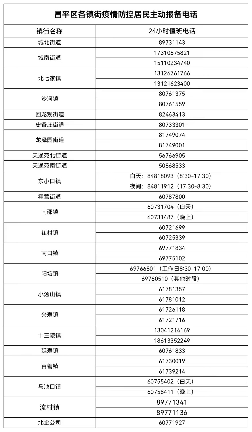 “西安新增5例初筛阳性” 西安新增1例本土确诊？-第3张图片