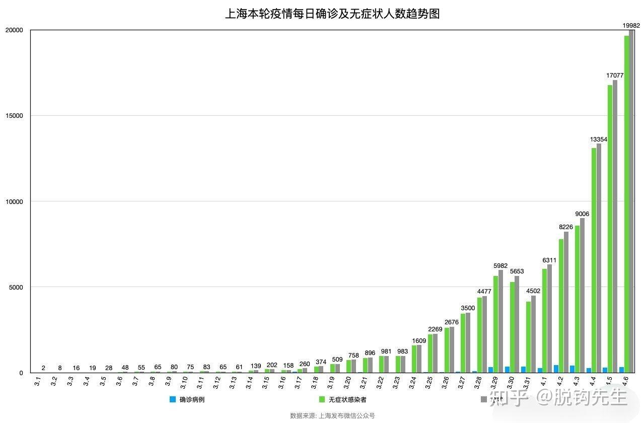 浦东新区疫情最新情况,浦东新区疫情发布-第1张图片