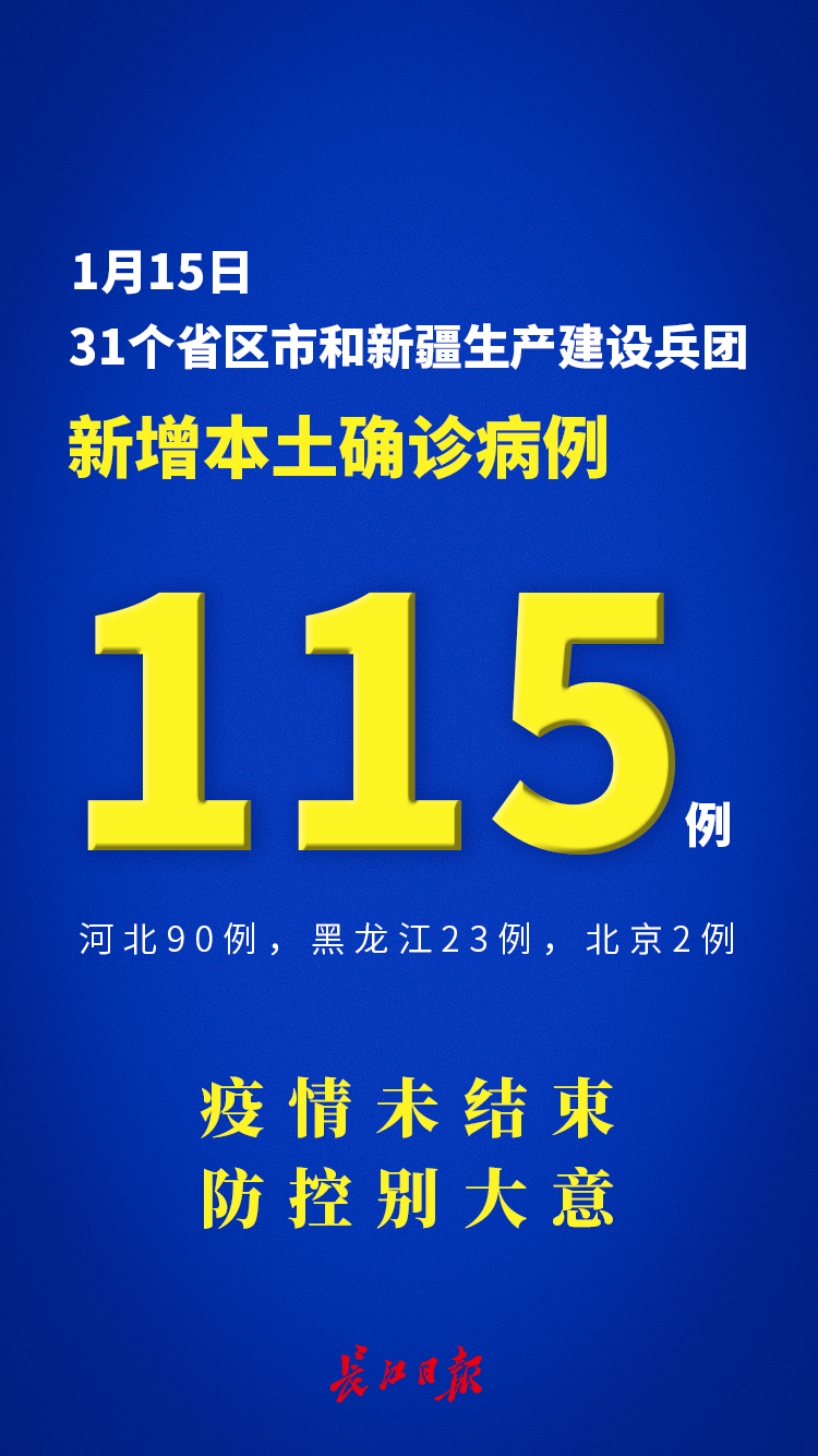 【31省区市新增本土确诊11例/31省区市新增确诊144例 本土126例】-第1张图片