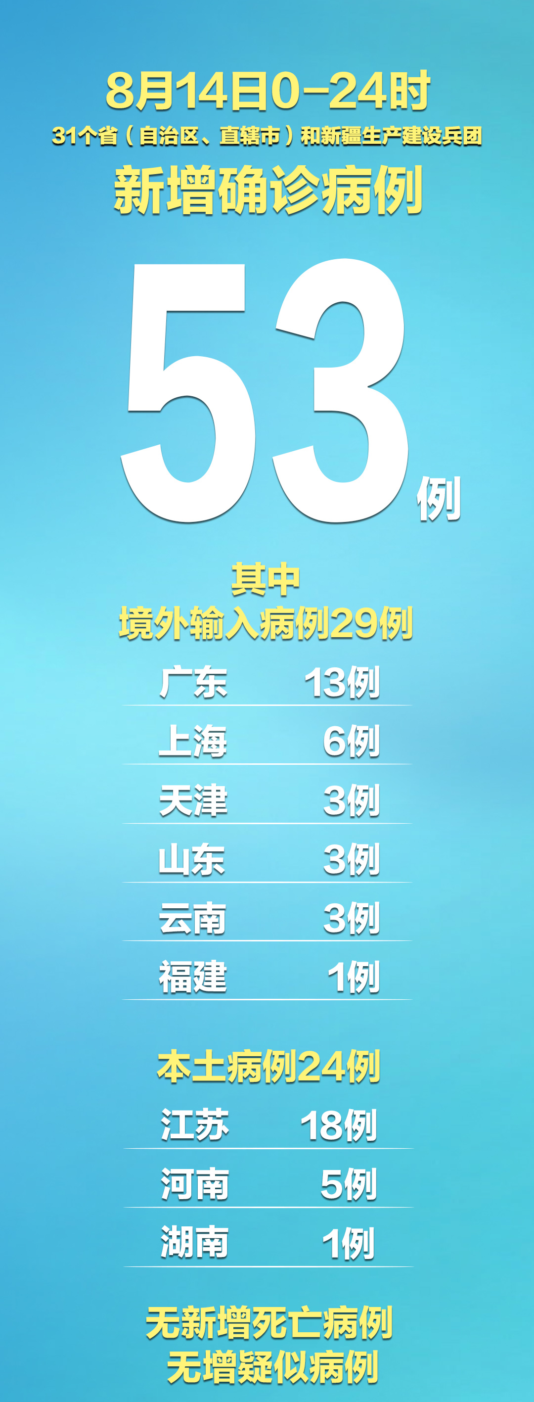 福建昨日新增1例本土确诊〃福建新增1例确诊病例-第1张图片