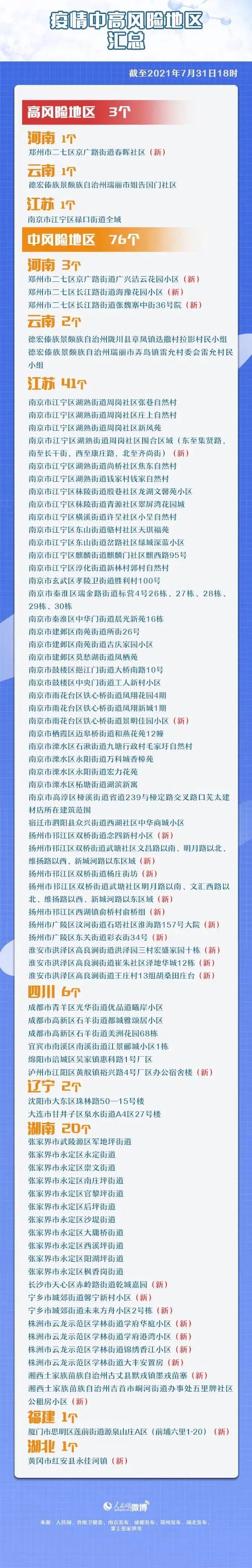 全国36个中风险地区-36个中风险区都有哪里-第2张图片