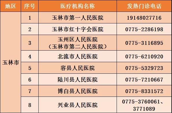 “广西新增5例本土确诊病例” 广西新增本土确诊1例？-第3张图片