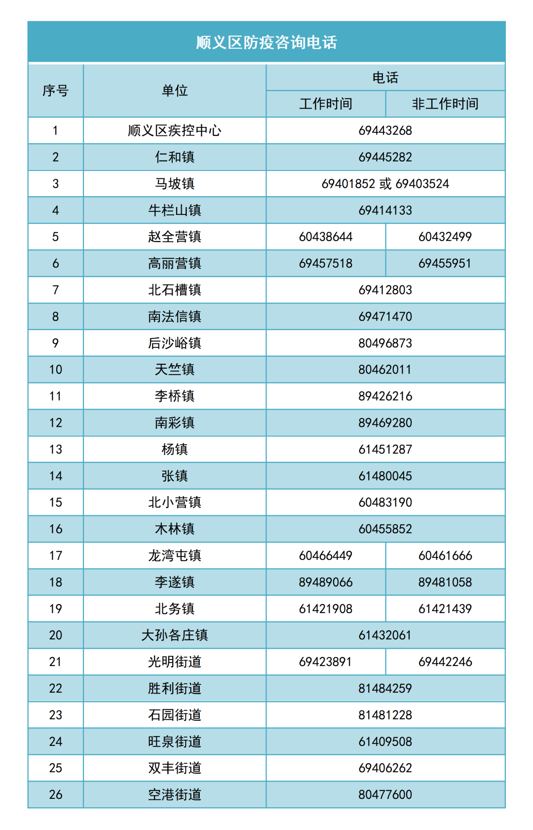 北京疫情防控最新政策,北京疫情防控措施最新-第2张图片
