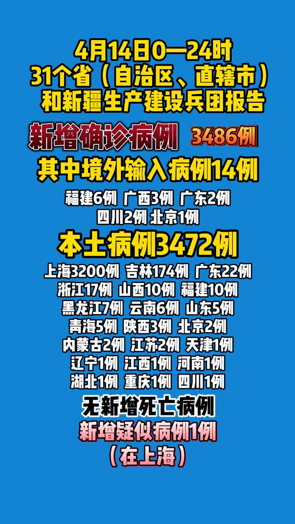 【吉林新增4例确诊/吉林新增加4例】-第2张图片