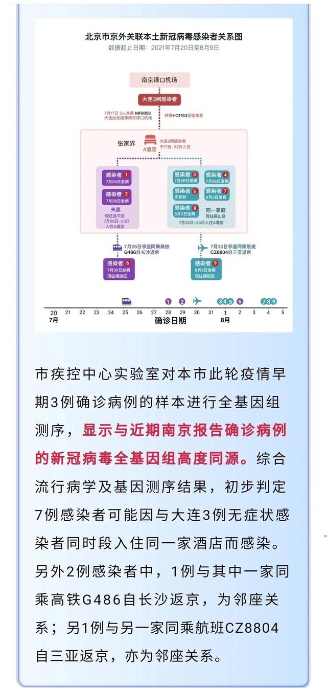 “成都通报9例病例:活动轨迹复杂	” 成都病例详情公布？-第1张图片