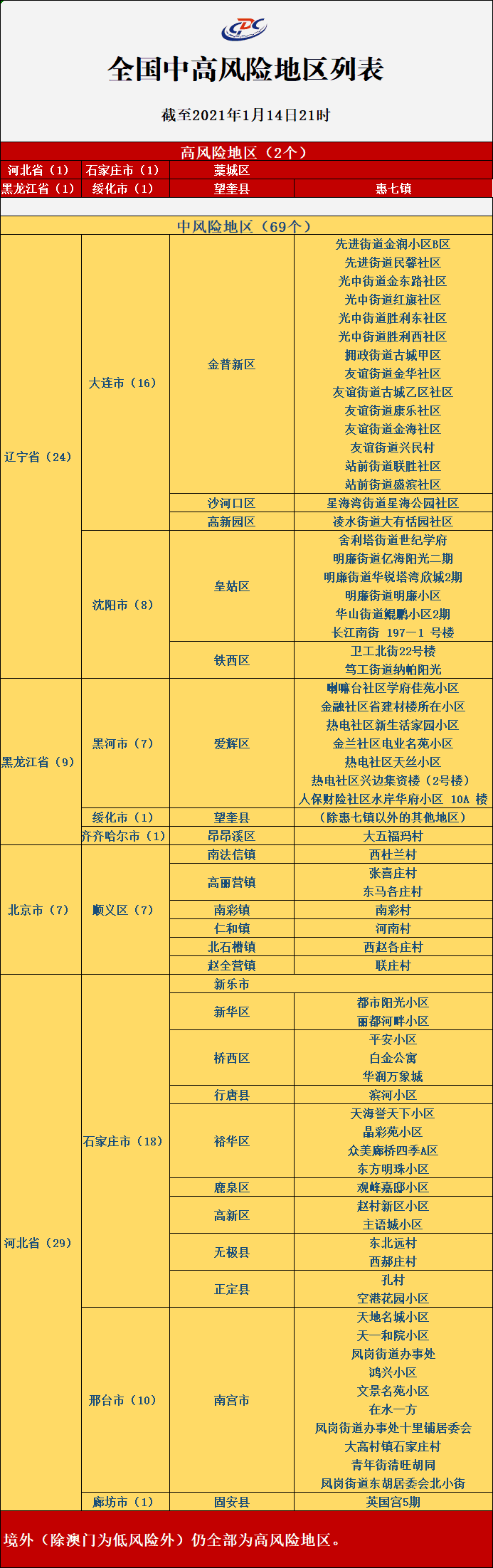 “疫情风险等级查询” 疫惰风险等级查询？-第1张图片
