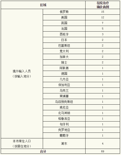陕西疫情最新〃陕西疫情最新数据消息今天新增-第2张图片