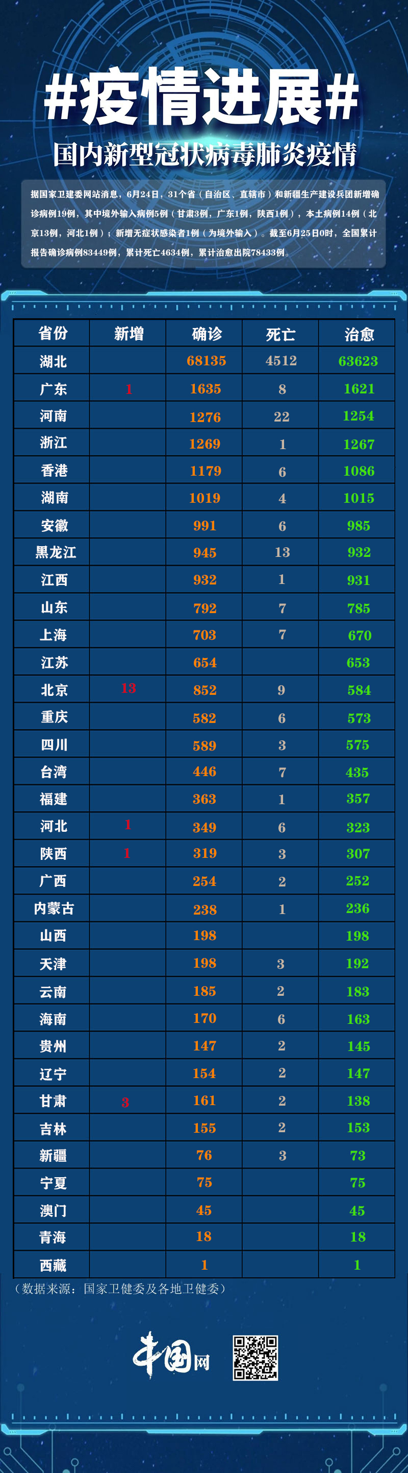 31省新增确诊11例本土8例〃31省新增确诊11例 本土8例-第1张图片