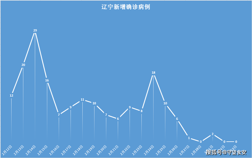 江苏新增确诊病例-江苏新增确诊病例最新通告-第3张图片