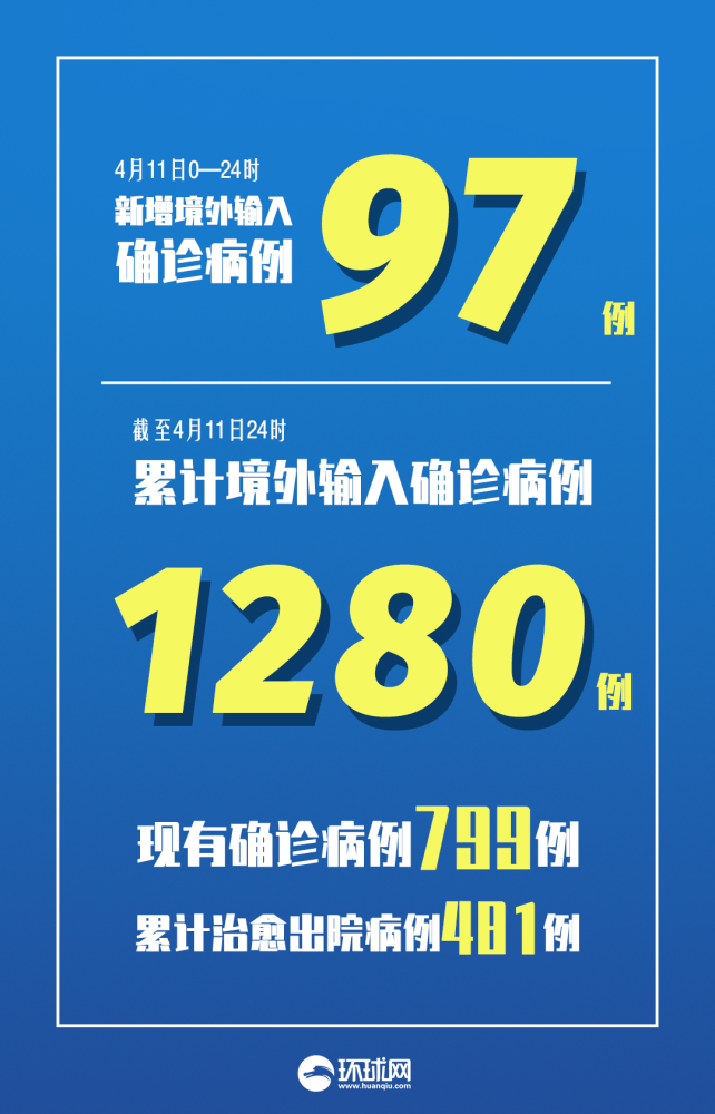 “上海新增本土确诊3例无症状7例” 上海新增本土确诊5例？-第2张图片