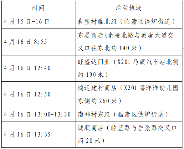 西安疫情最新公布,西安疫情最新公布情况-第3张图片