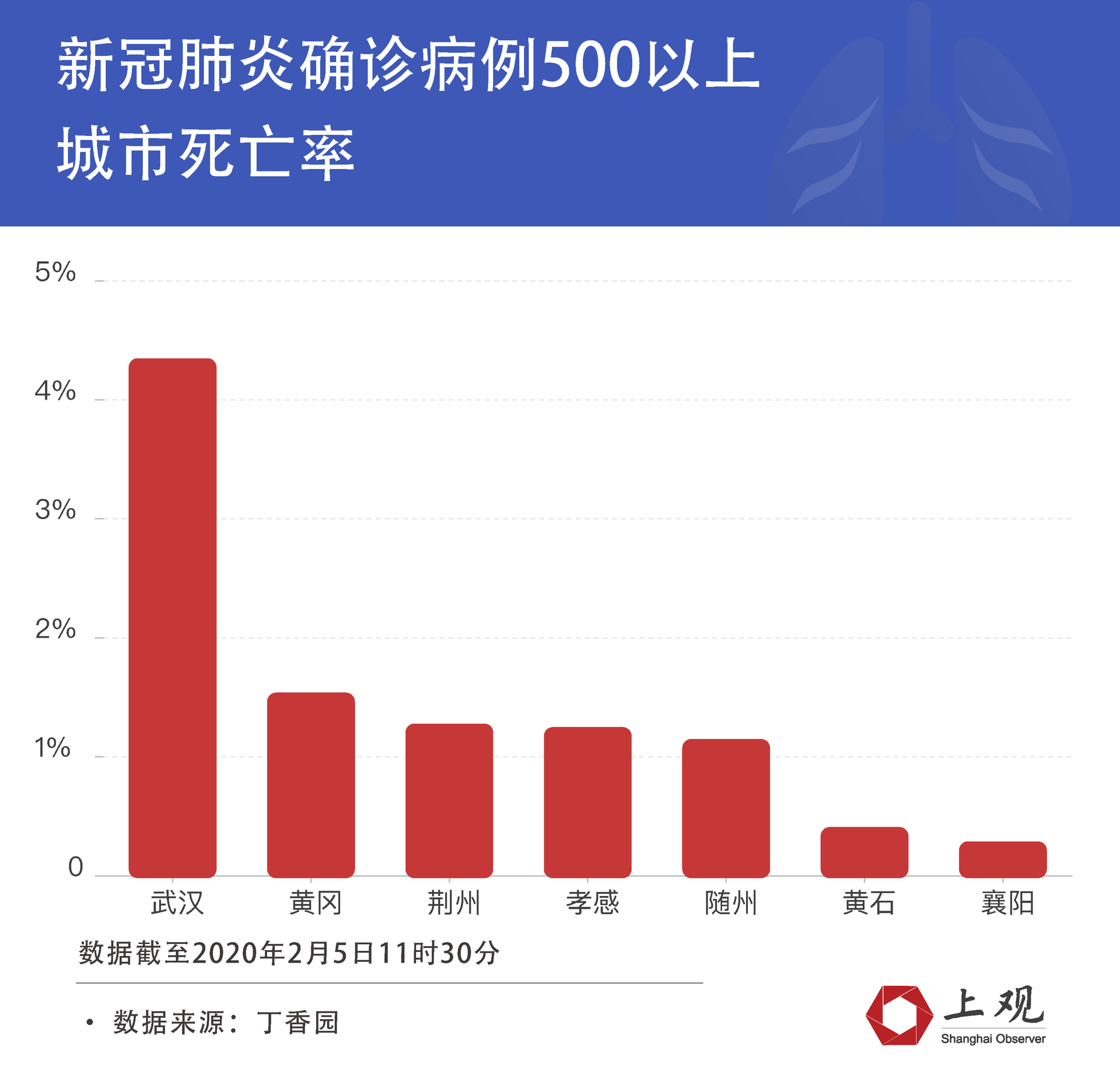 【全国哪里没有疫情/全国哪里没有疫情的城市】-第1张图片