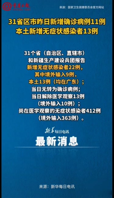 31省区市新增本土确诊55例-31省新增本土确诊病例55例-第1张图片