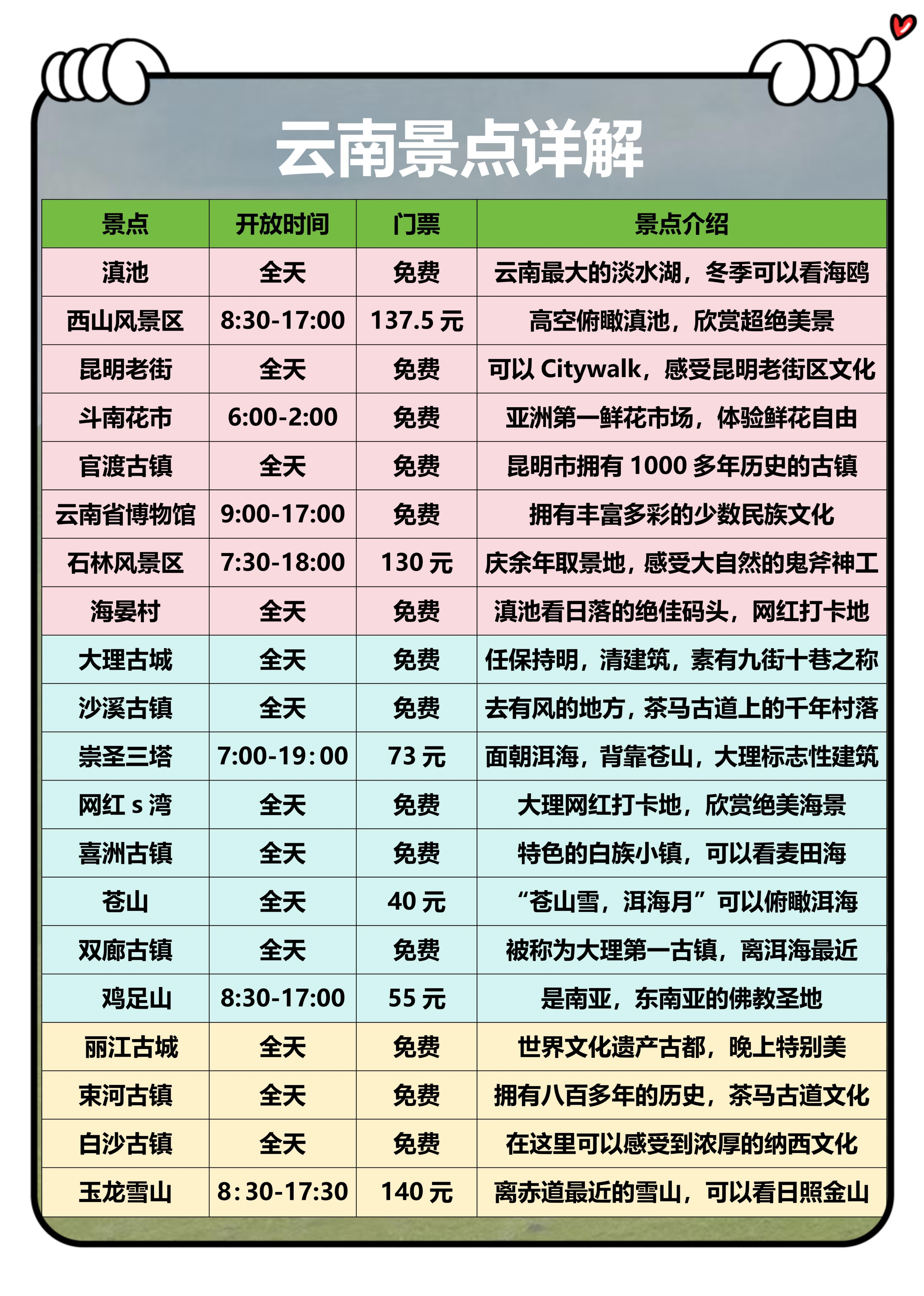 云南新增本土12例,云南 新增 本土-第3张图片