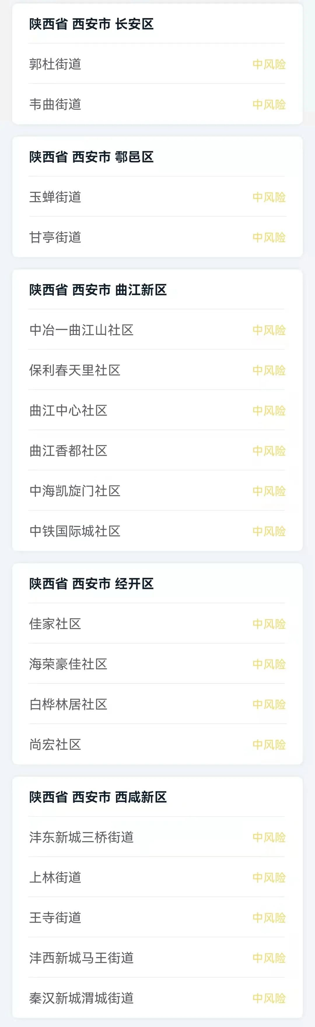 “陕西最新的疫情情况	” 陕西最新疫情动态消息？-第2张图片