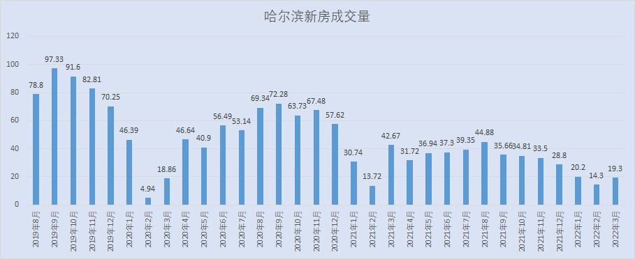 “黑龙江增28例本土	” 黑龙江又增一例？-第1张图片