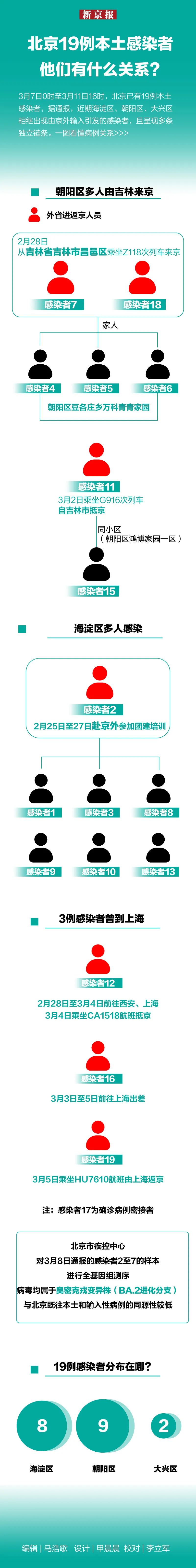 “一图读懂感染者轨迹” 感染者行踪？-第2张图片