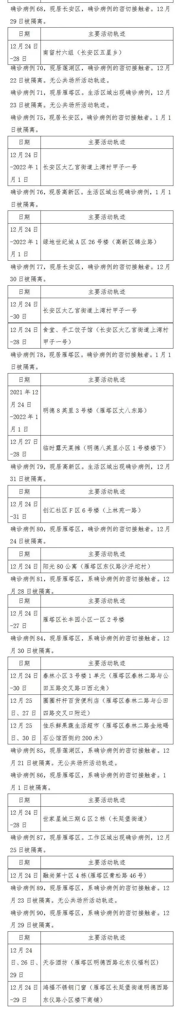 【广东新增15例本土确诊/广东新增15例本土确诊轨迹】-第2张图片