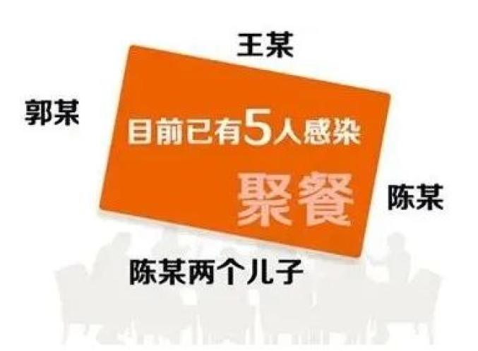 【哈尔滨疫情跨省传播/哈尔滨疫情路径】-第3张图片