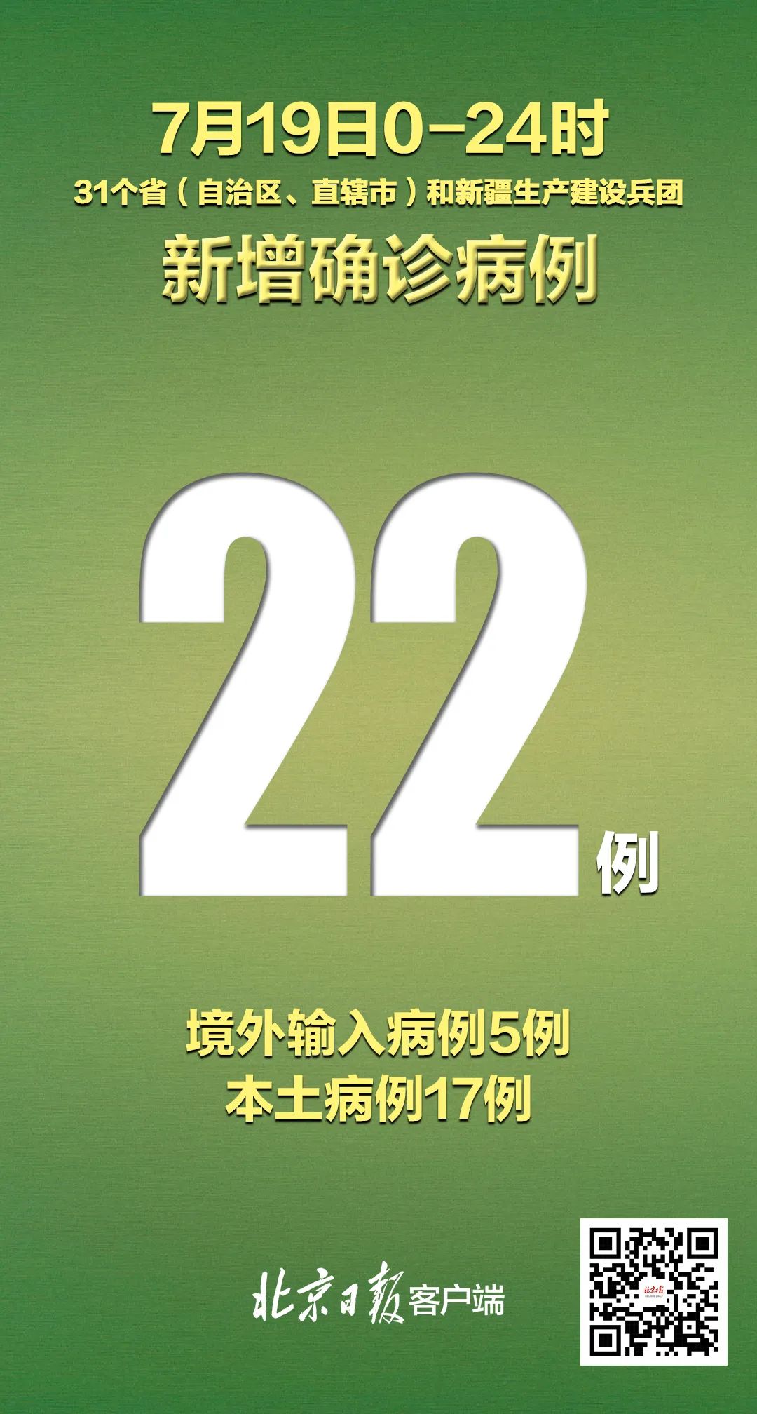 山东昨日增本土确诊24例.山东昨日新增确诊病例5例其中本土病例4例-第2张图片