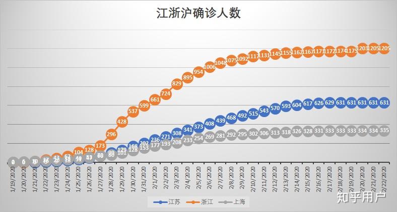 “31省新增16例确诊新疆13例” 31省新增确诊22例新疆17例？-第1张图片