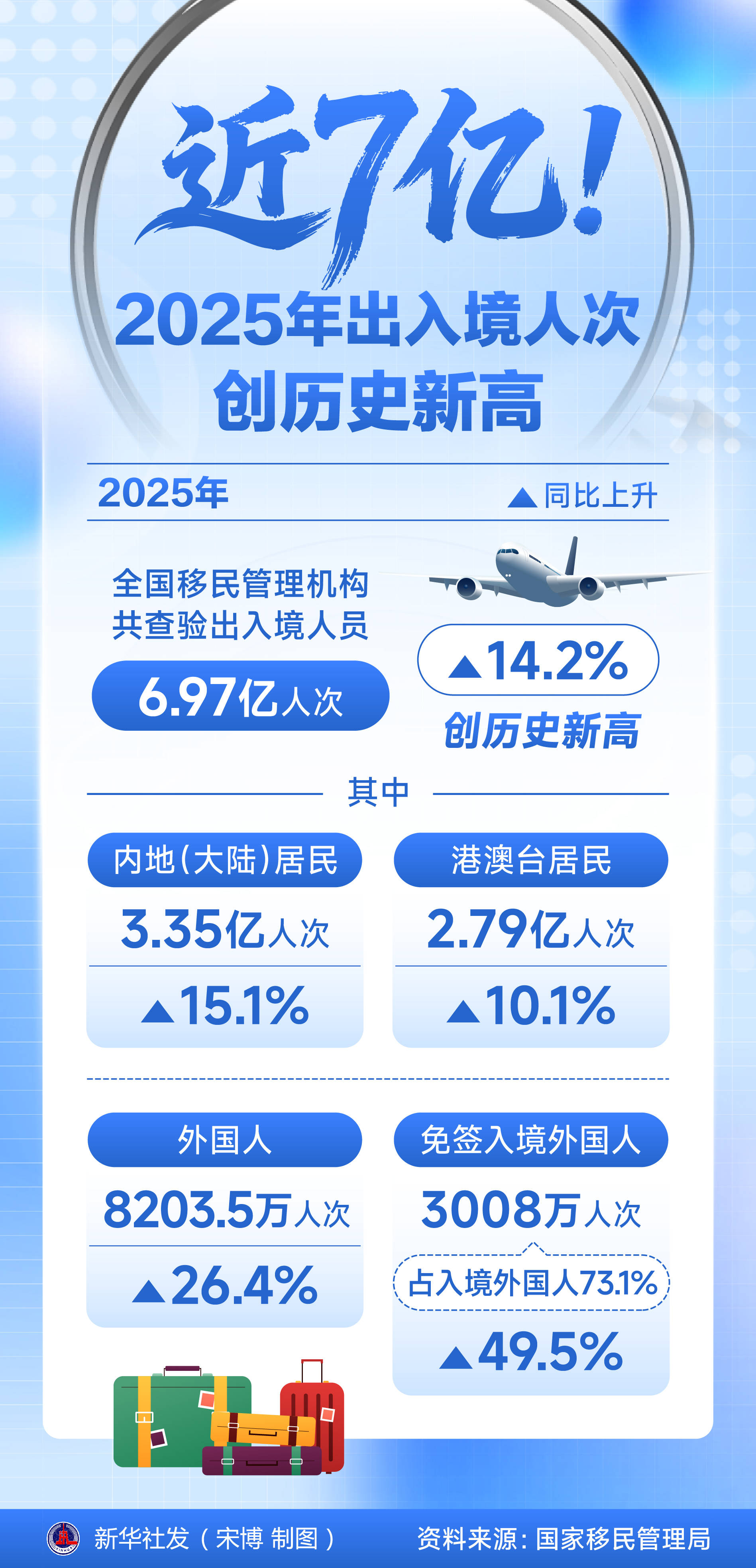 “31省新增14例均为境外输入” 31省新增7境外输入？-第1张图片