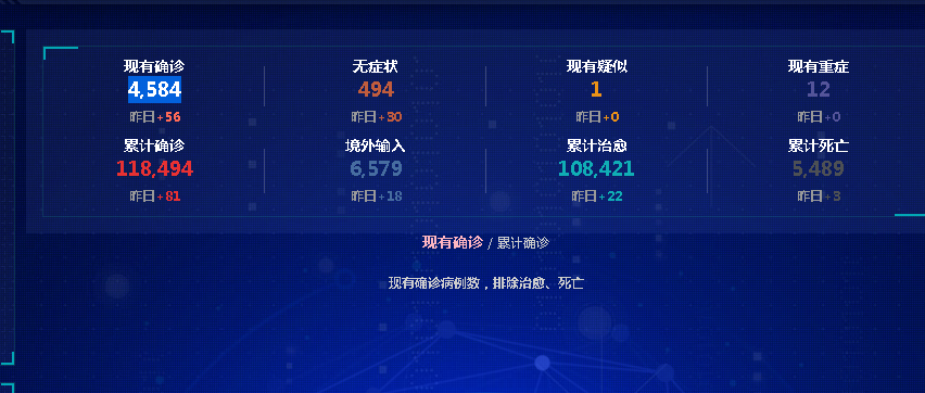 疫情数据汇总.疫情数据汇总查询-第1张图片