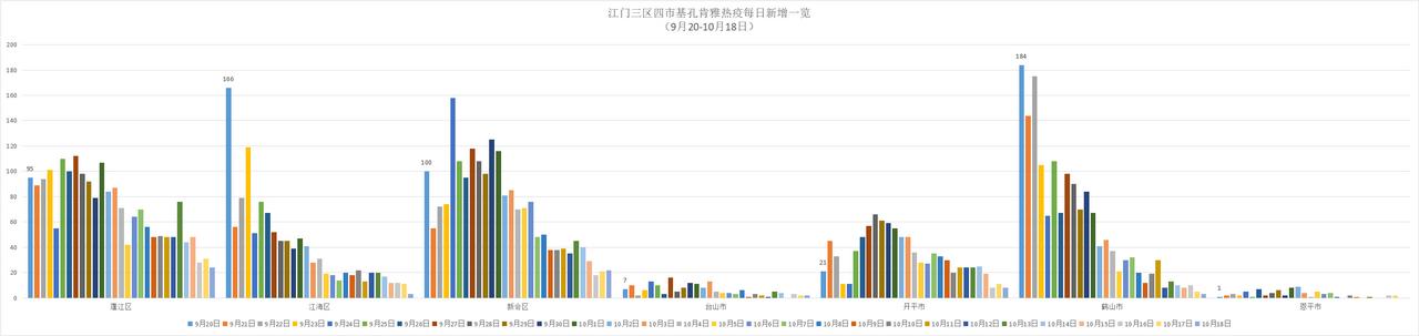 31省区市新增本土确诊36例〃31省区市新增62例本土确诊 新闻-第1张图片