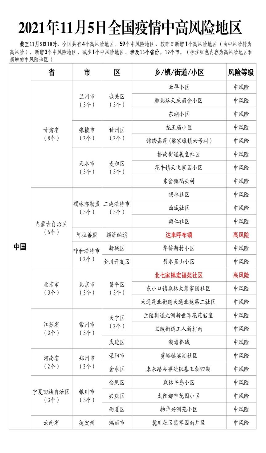 黑龙江肺炎最新消息,黑龙江确诊肺炎疫情最新消息-第2张图片