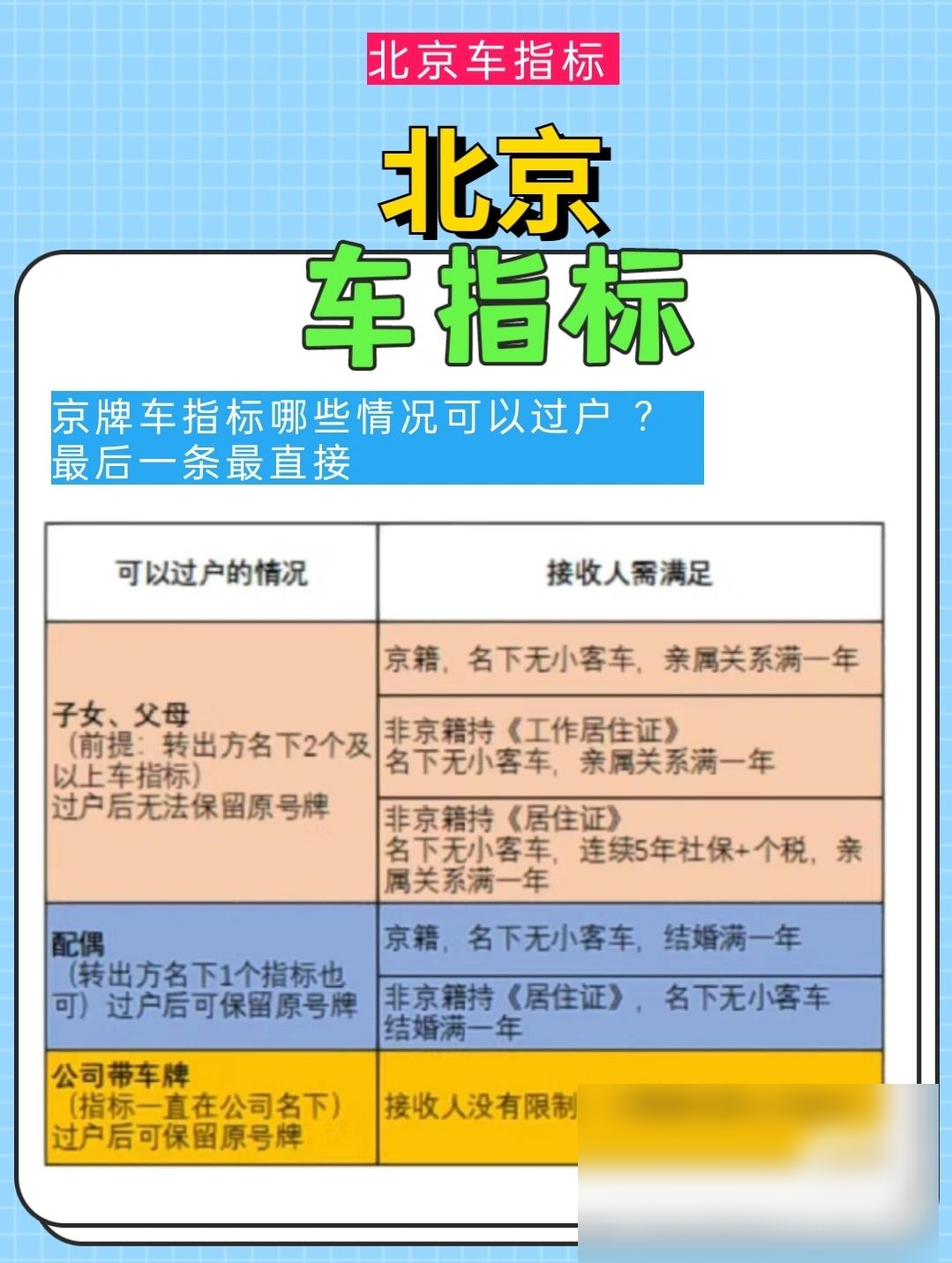 「小客车指标北京新政」〃北京小客车指标实施细则-第2张图片