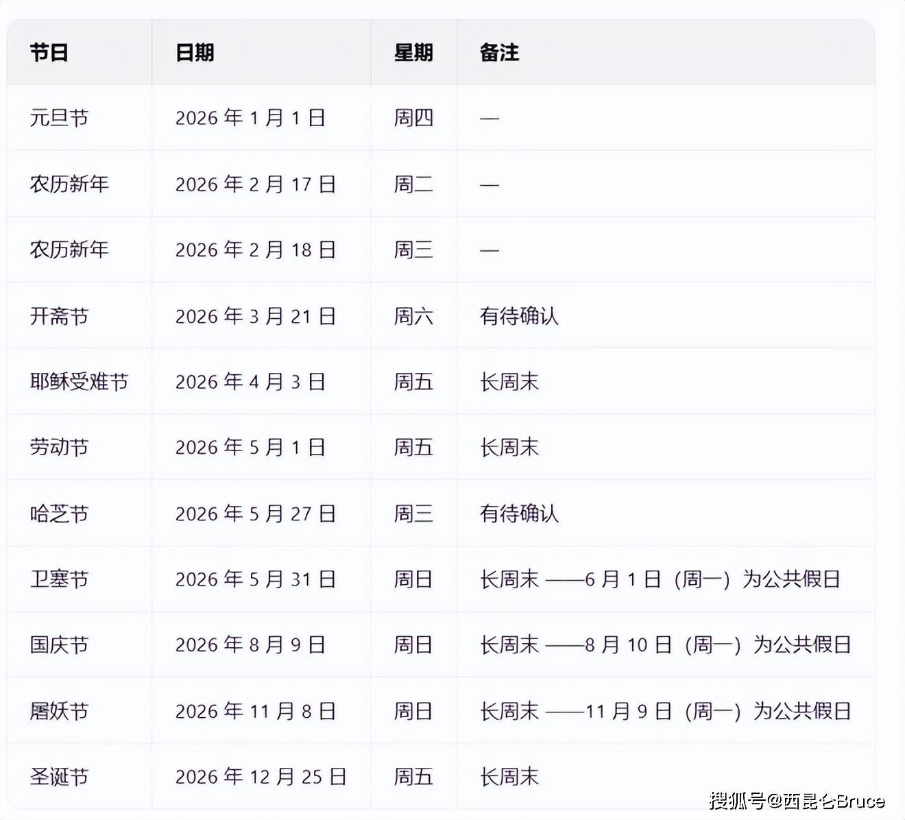 “2021年放假安排时间表法定假日	” 2021年放假时间表 法定节假日？-第1张图片