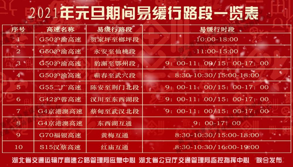 「2022年元旦高速免费吗」〃2021 年元旦高速免费吗-第2张图片