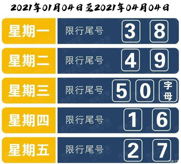 春节限号2021最新限号时间〃春节限号安排-第1张图片