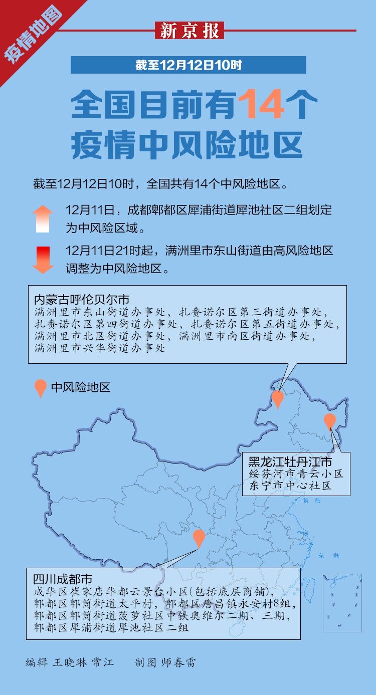 “全国疫情高峰感染高峰进度表	” 全国疫情高风险中风险地区有哪些？-第2张图片