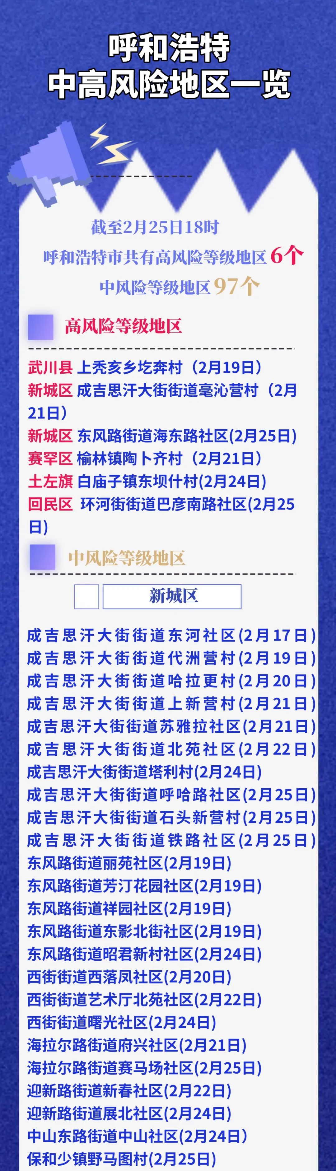 “江苏苏州疫情最新情况” 江苏苏州疫情最新消息风险等级？-第1张图片