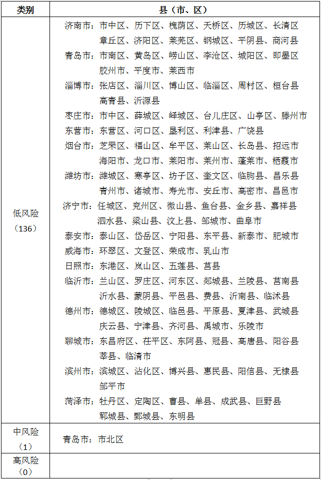 “江苏苏州疫情最新情况	” 江苏苏州疫情最新消息风险等级？-第2张图片