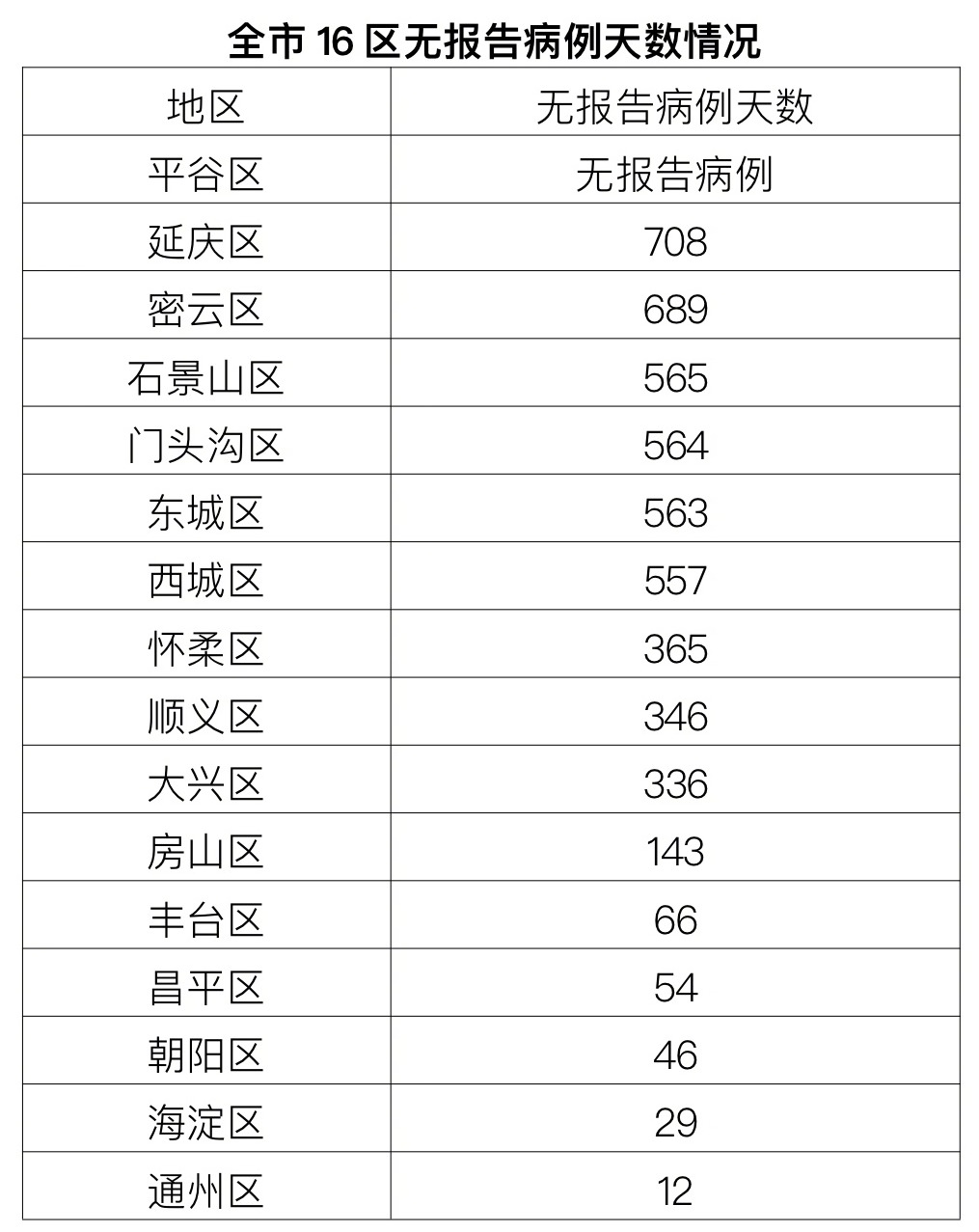 “昨日新增本土108例” 昨日新增80例本土确诊？-第1张图片