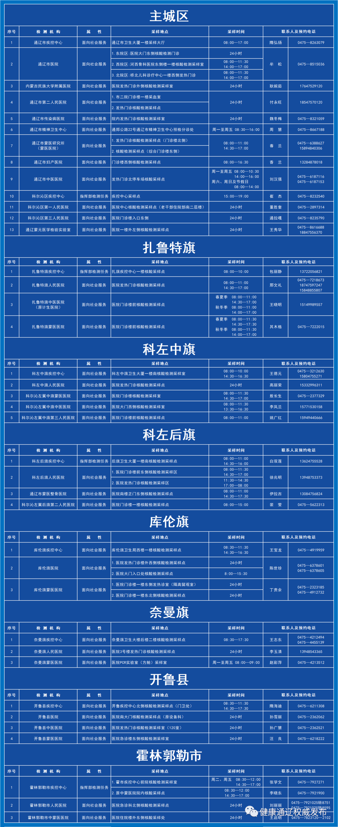 “上海疫情最新消息3月19日” 上海疫情最新通告？-第3张图片