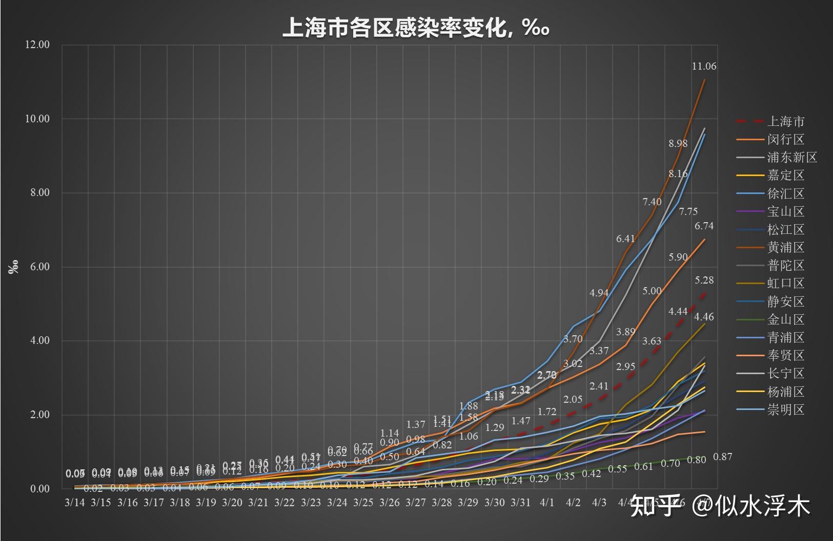 “上海疫情的最新数据	” 上海疫情最新况？-第2张图片