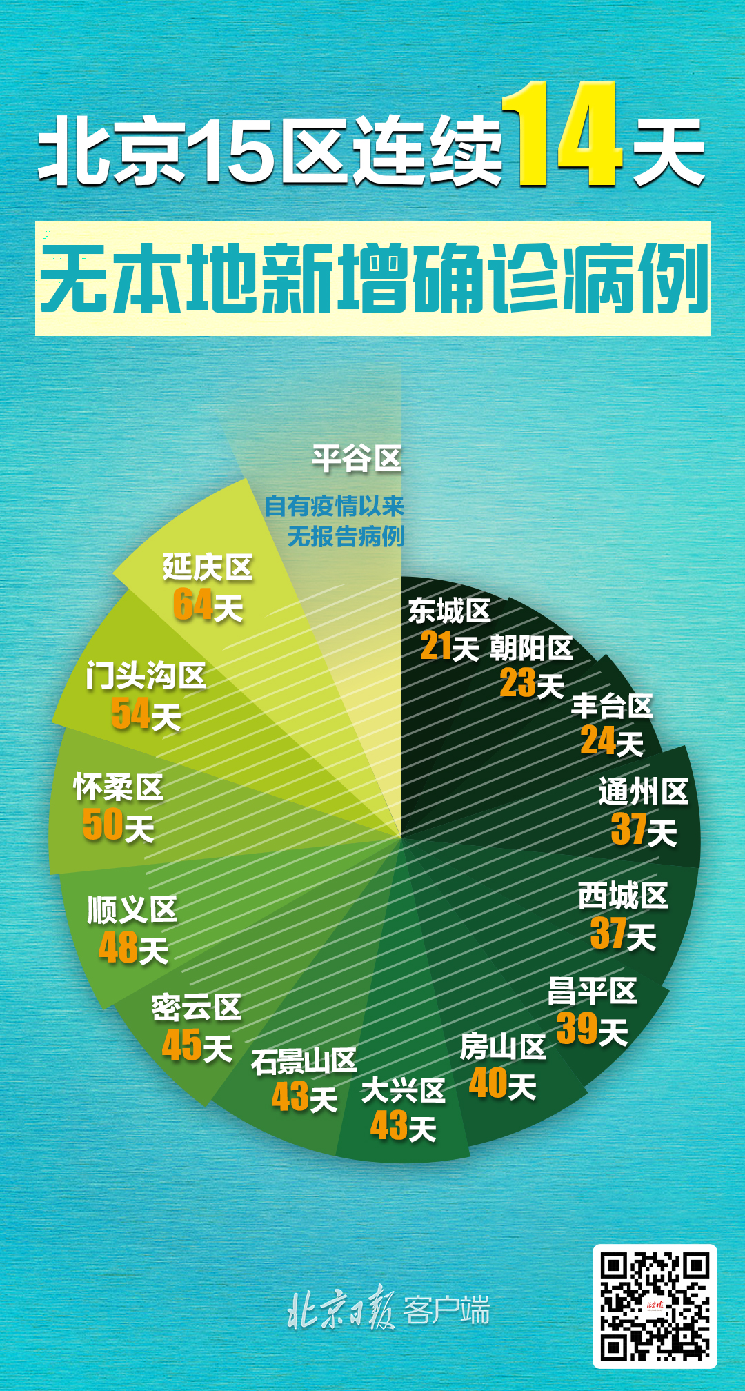 31省增14例境外输入.31省增4例境外输入!!!-第3张图片